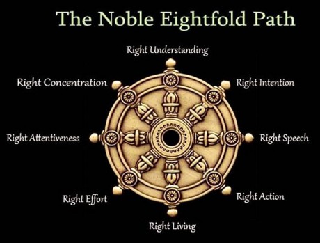 The Noble Eighgold Path