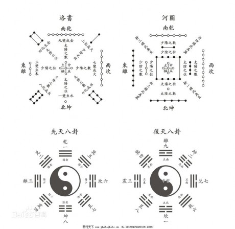 Diagram Taiji a Hexagramy – z Atlasu Hetu a Luotsu