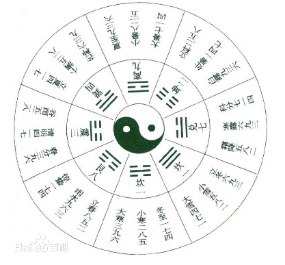 Diagram Taiji – obrázek pochází z Atlasu Hetu a Luotsu