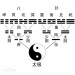 Rozvoj diagramu Tai Chi na 8 trigramů – Kniha proměn